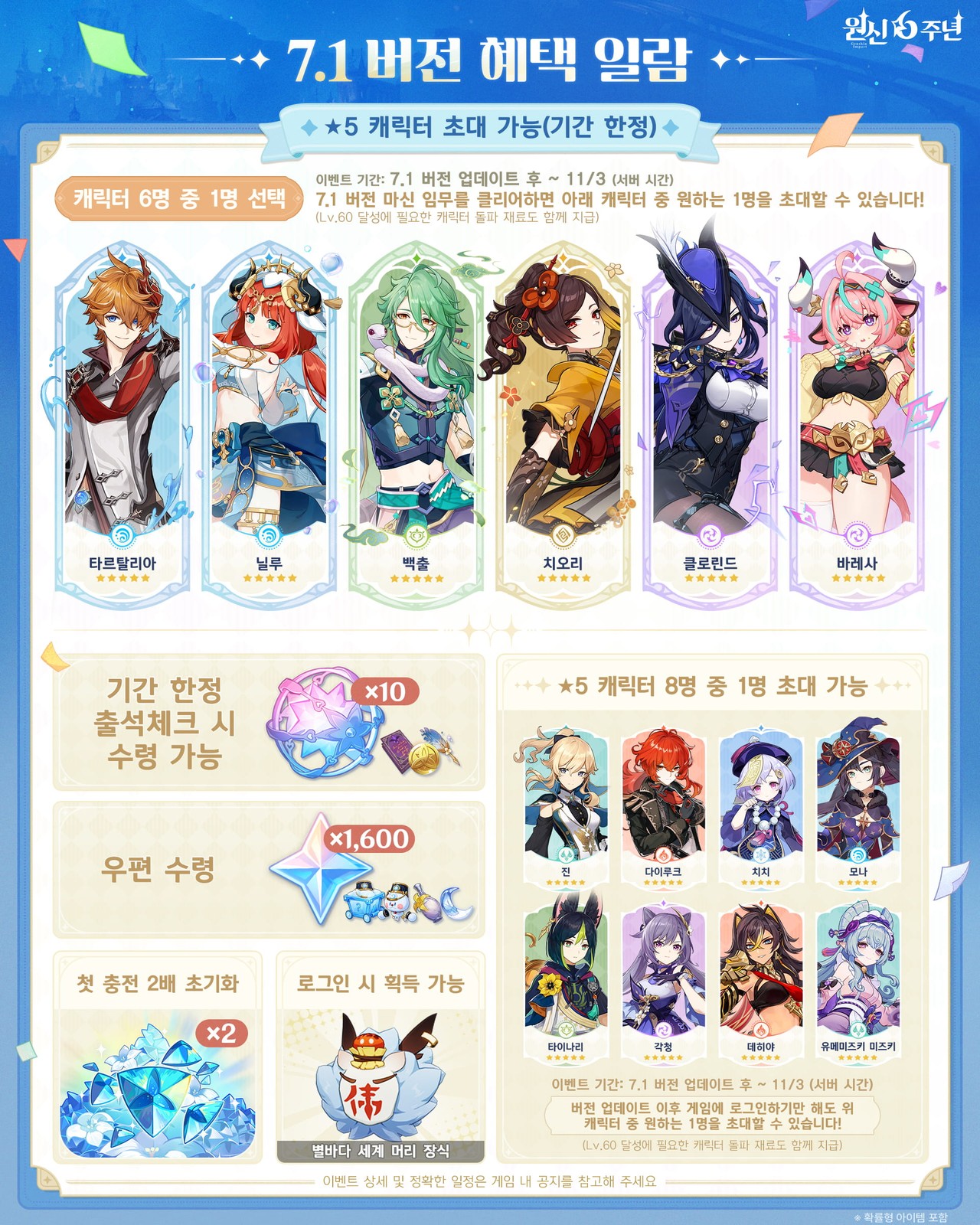 원신 7.1 버전 6주년 혜택 일람