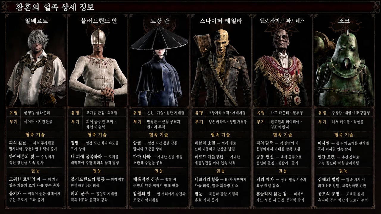 6명의 혈족 유형과 무기, 혈족 기술과 권능을 정리한 한글 상세 정보 화면