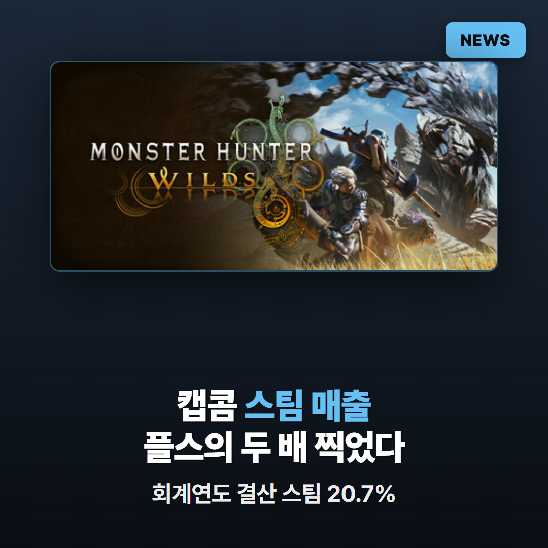 캡콤 회계연도 결산, 스팀 매출이 플레이스테이션의 두 배를 기록하다